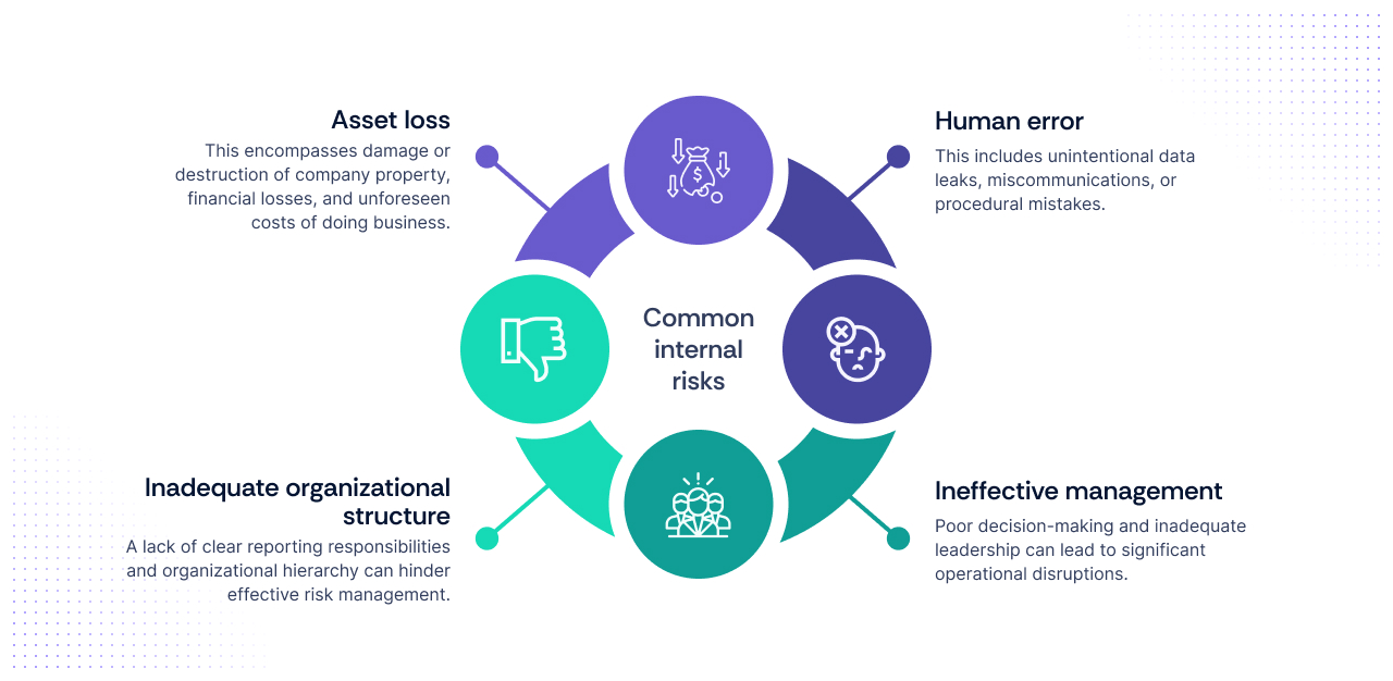 How to determine external and internal risk scores - Scrut Automation