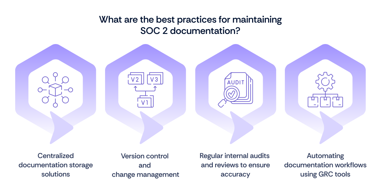 Ultimate Guide To Soc 2 Compliance Documentation Scrut Automation