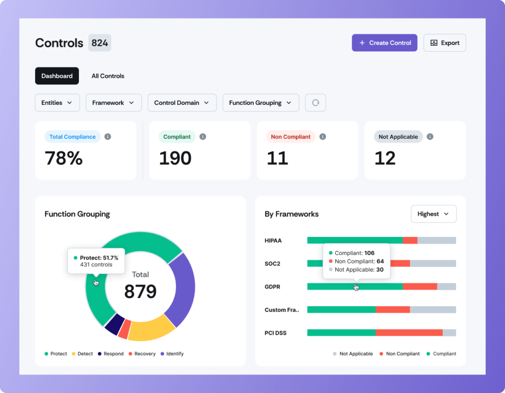 Soc Hipaa The Ideal Cybersecurity Combination Scrut Automation