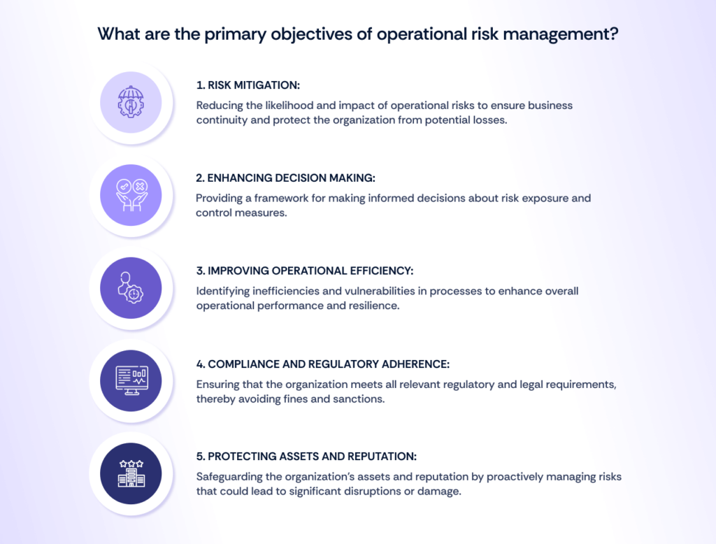 What are the primary objectives of operational risk management