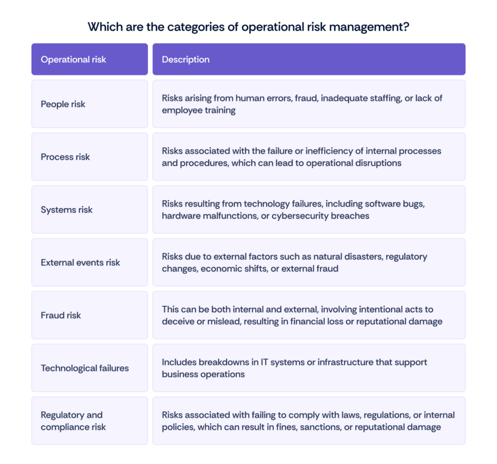 Which are the categories of operational risk management