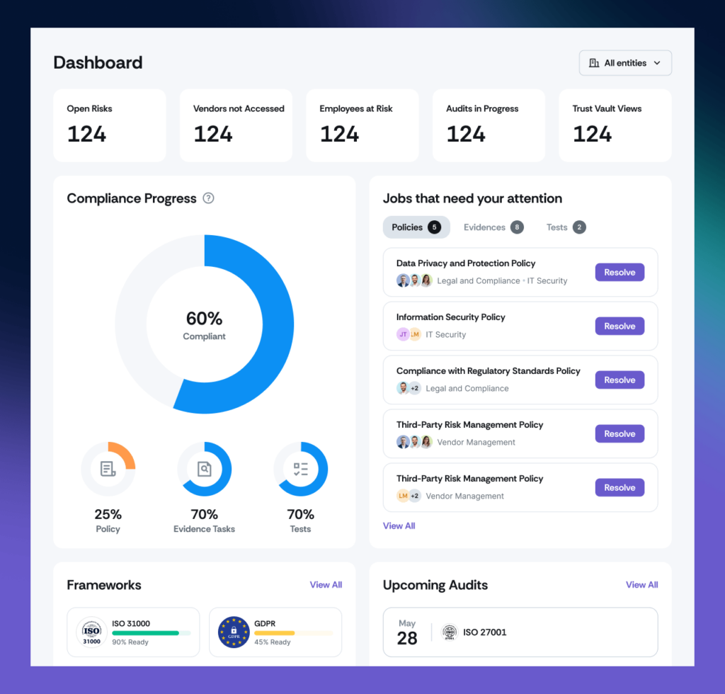 Scrut's Auditing and Reporting Dashboard