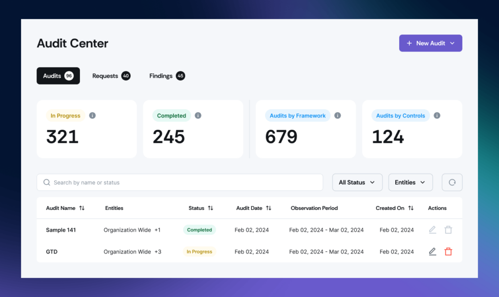 Scrut's Centralized Compliance Management