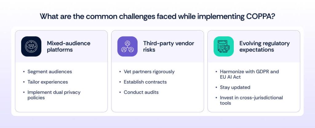 Challenges faced during implementing COPPA Compliance