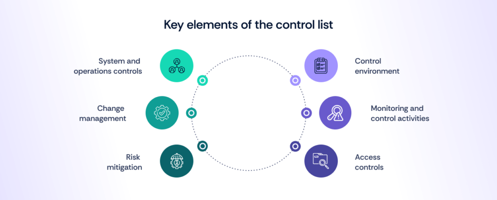 Elements of SOC 2 Controls List