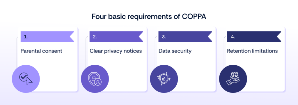 Four Core Requirements of COPPA Compliance