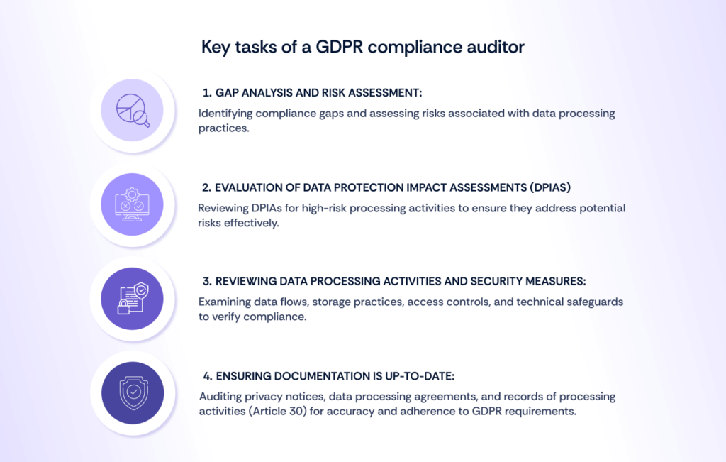 Key tasks of a GDPR compliance auditor