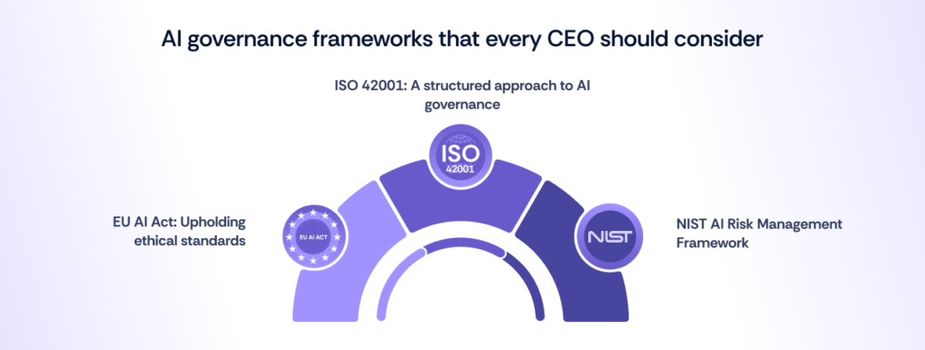 AI governance frameworks that every CEO should consider