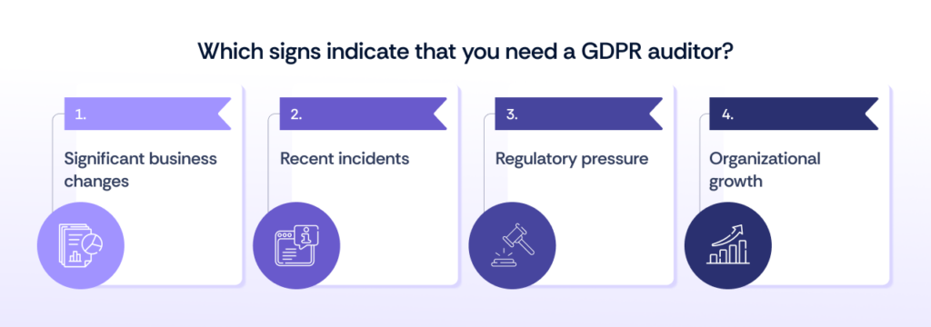 when to call a GDPR auditor