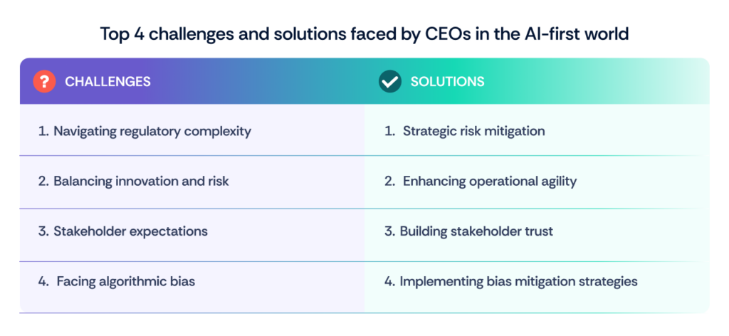 Top 4 challenges and solutions faced by CEOs in the AI-first world