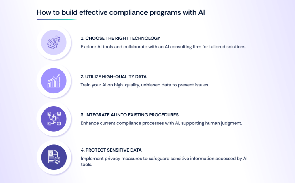 build effective compliance programs with AI