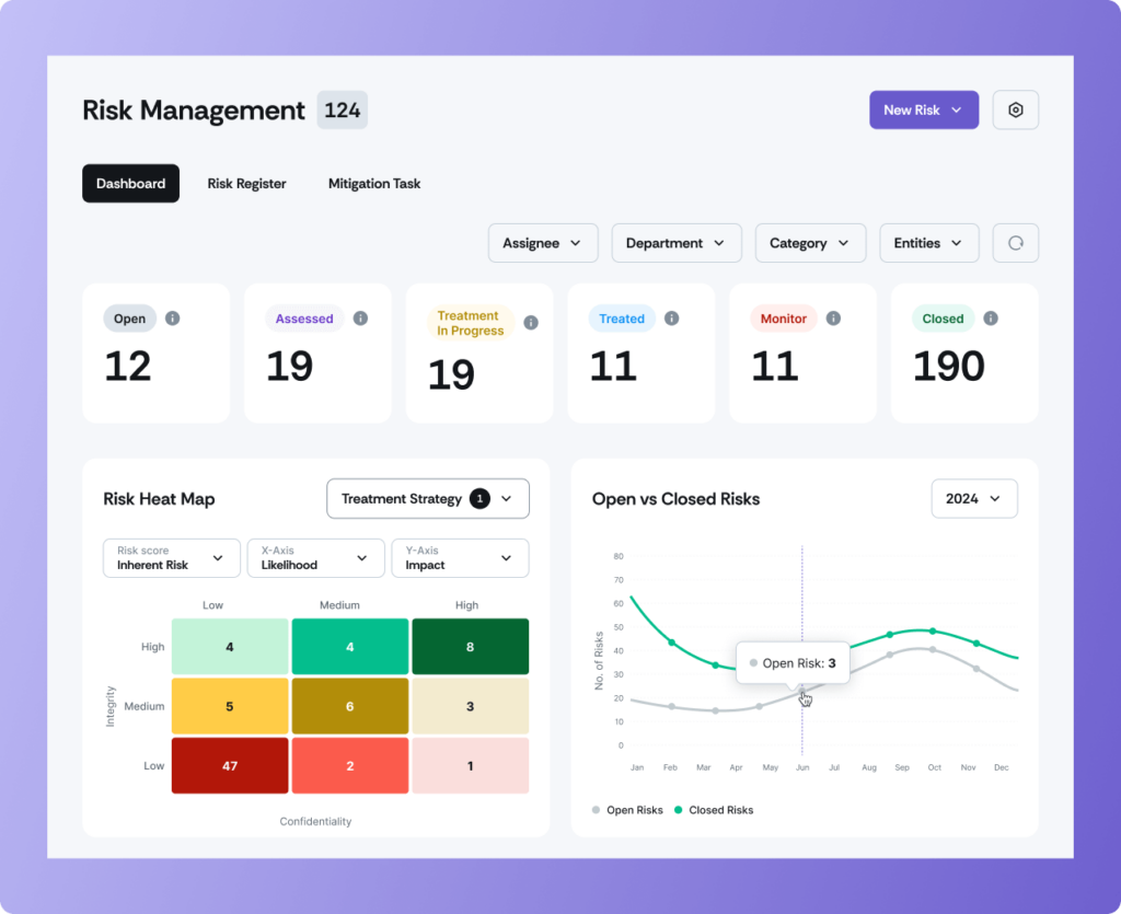 scrut risk management dashboard