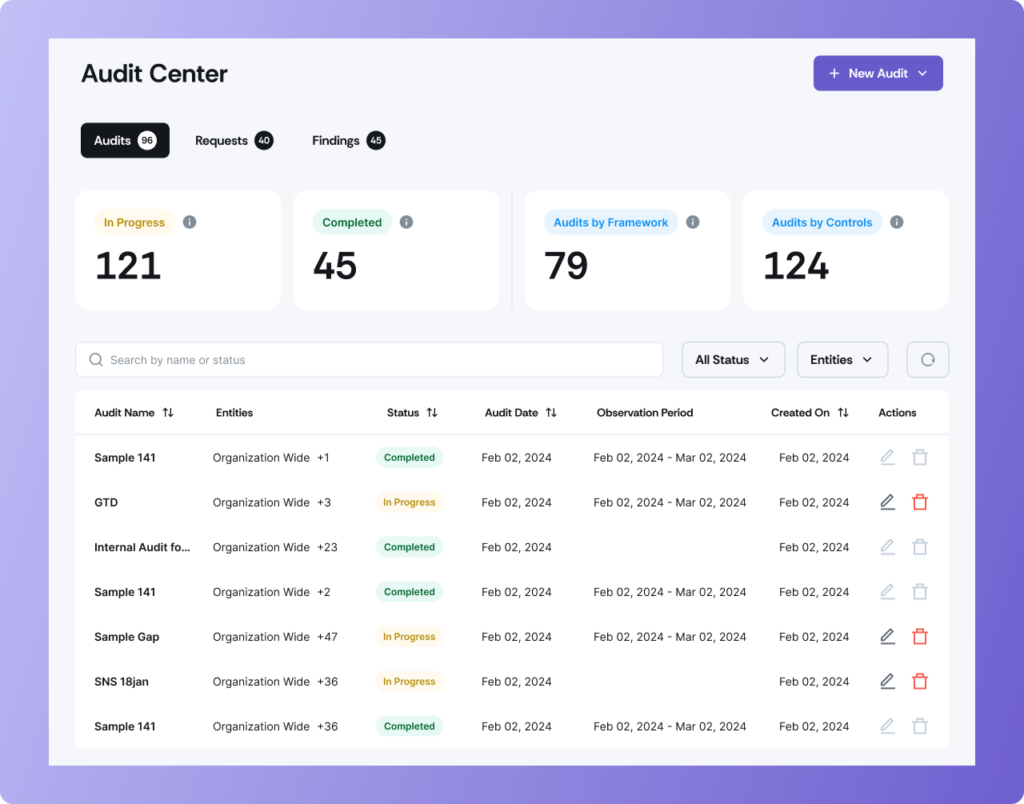 scrut audit center dashboard