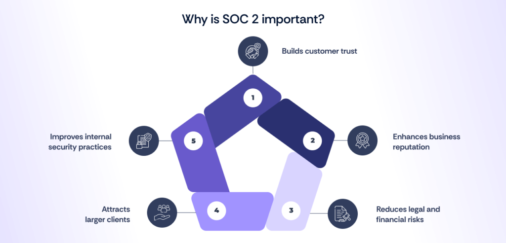 Benefits of SOC 2 Compliance Certification