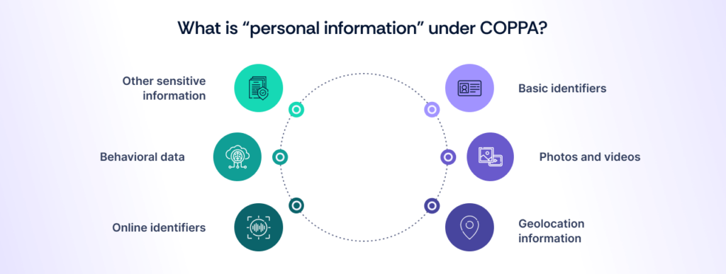 Personal Information under COPPA