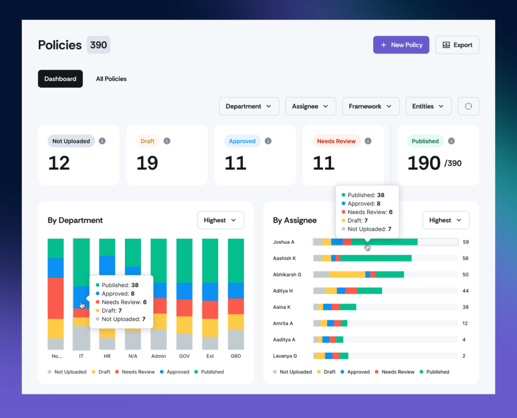 Scrut's Privacy Policies Dashboard