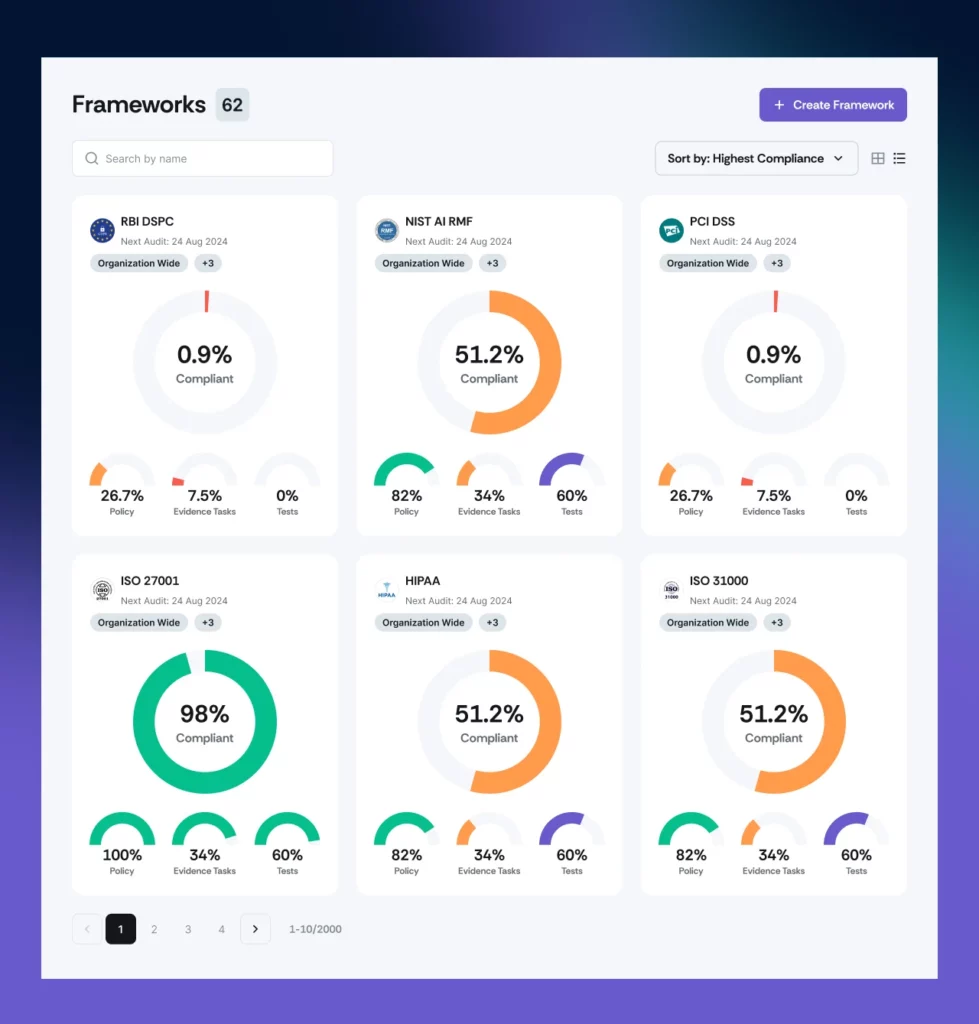 All Framework Compliance