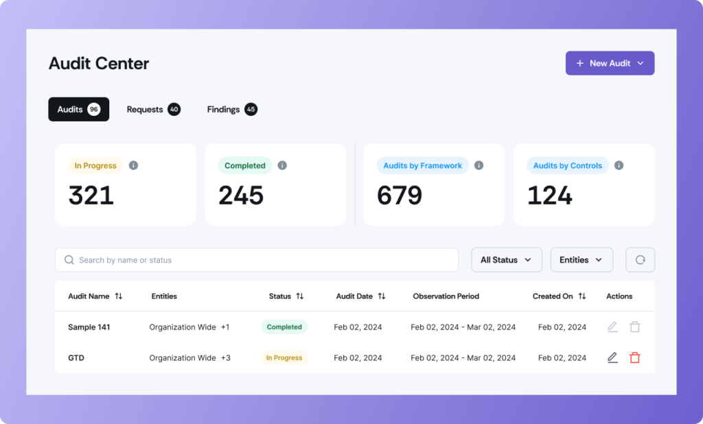 Audit Center Dashboard 