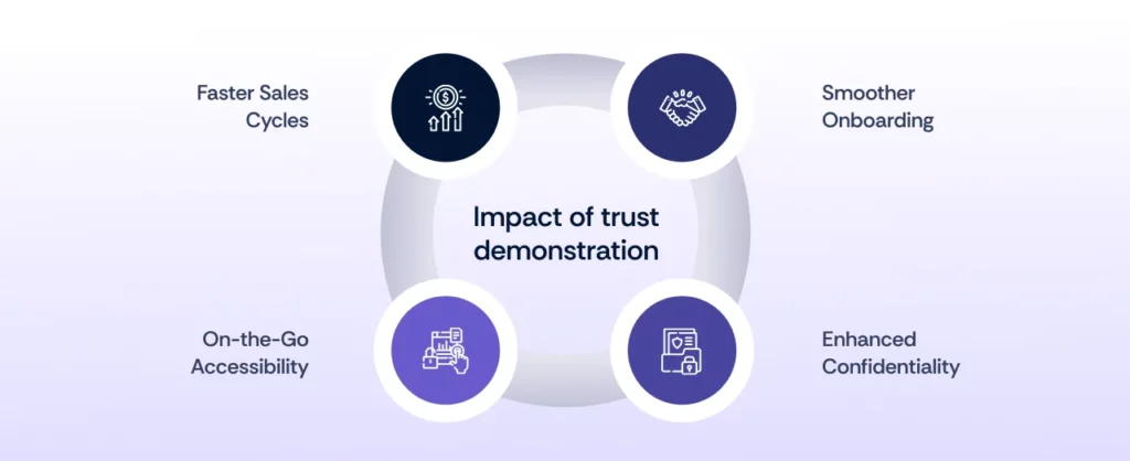 Real World Outcomes of Trust Vault