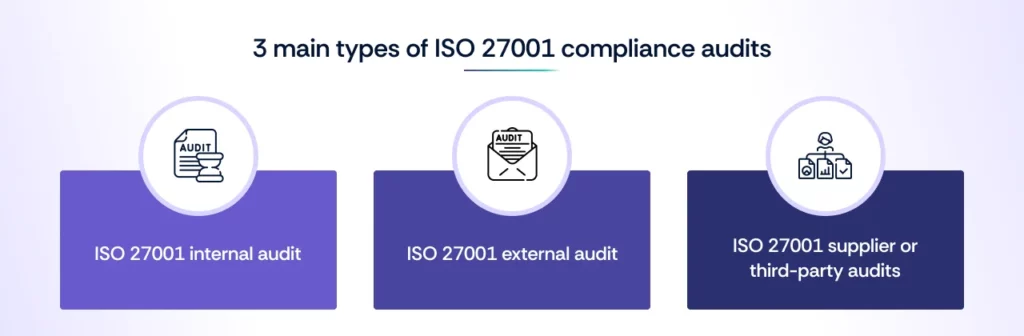 Main Types of ISO 27001 Compliance Audits- Internal Audit, External Audit and Third Party Audits