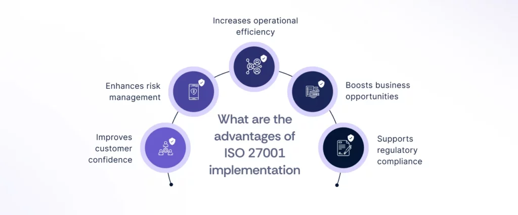 Advantages of ISO 27001 Implementation