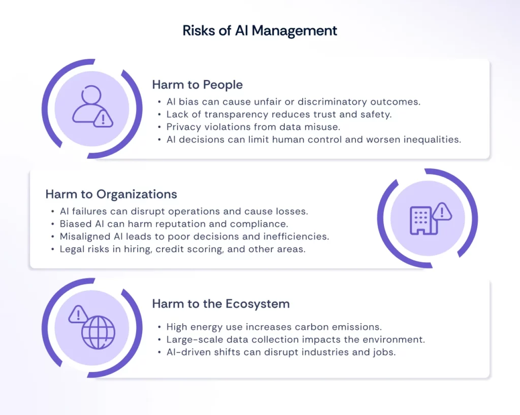 Risk of AI Management