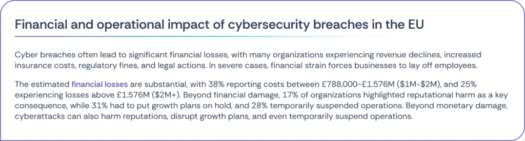 Financial and Operations of Cybersecurity Breaches