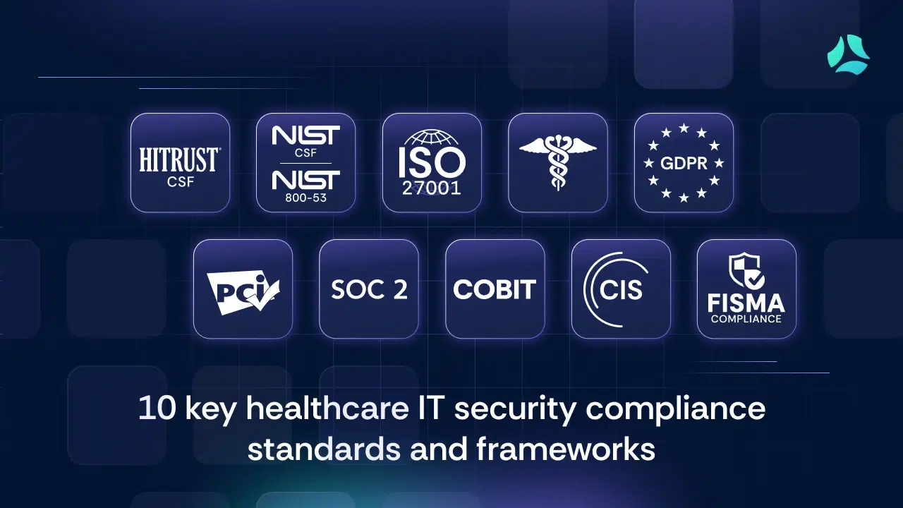 Healthcare IT Security Frameworks